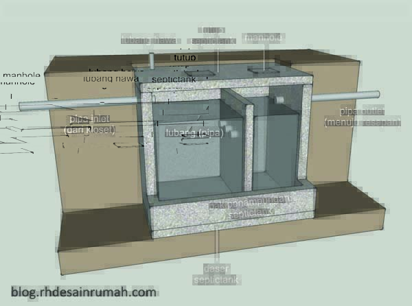 gambar desain septic tank